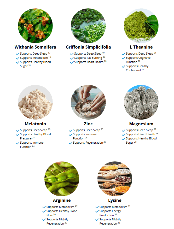 Renew Ingredients